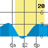 False Pass tide chart for Thursday, April 20, 2023