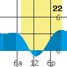 False Pass tide chart for Saturday, April 22, 2023