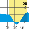 False Pass tide chart for Sunday, April 23, 2023