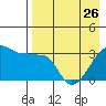False Pass tide chart for Wednesday, April 26, 2023