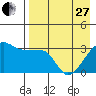 False Pass tide chart for Thursday, April 27, 2023