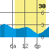 False Pass tide chart for Sunday, April 30, 2023