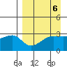 False Pass tide chart for Thursday, April 6, 2023