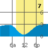 False Pass tide chart for Friday, April 7, 2023