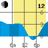 False Pass tide chart for Friday, May 12, 2023