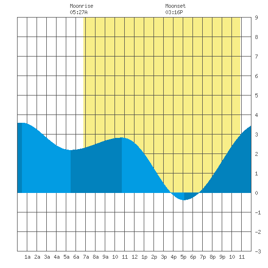 False Pass tide chart for Saturday, May 13, 2023