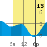 False Pass tide chart for Saturday, May 13, 2023