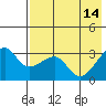 False Pass tide chart for Sunday, May 14, 2023