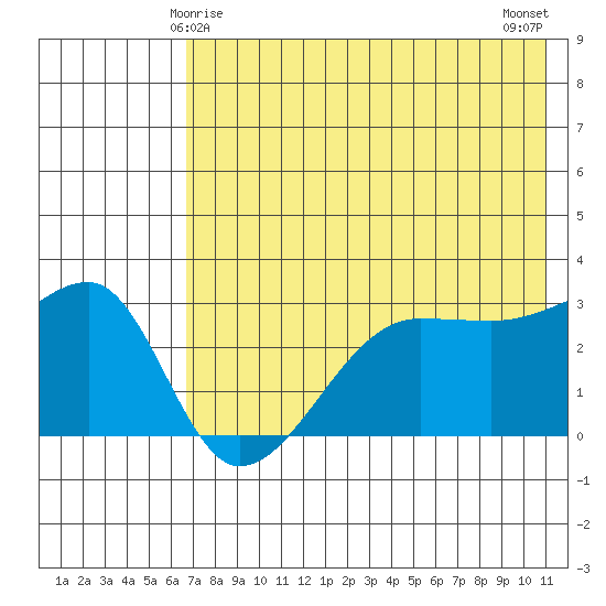 False Pass tide chart for Wednesday, May 17, 2023