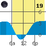 False Pass tide chart for Friday, May 19, 2023