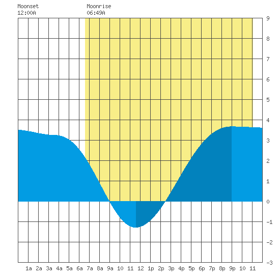 False Pass tide chart for Saturday, May 20, 2023