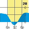 False Pass tide chart for Saturday, May 20, 2023