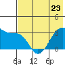 False Pass tide chart for Tuesday, May 23, 2023