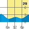 False Pass tide chart for Monday, May 29, 2023