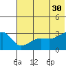 False Pass tide chart for Tuesday, May 30, 2023