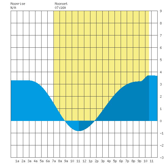 False Pass tide chart for Saturday, May 6, 2023