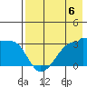 False Pass tide chart for Saturday, May 6, 2023