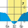 False Pass tide chart for Sunday, May 7, 2023