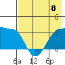 False Pass tide chart for Monday, May 8, 2023