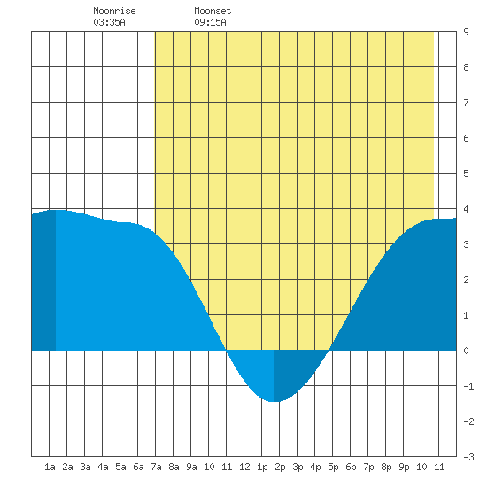 False Pass tide chart for Tuesday, May 9, 2023