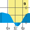 False Pass tide chart for Tuesday, May 9, 2023