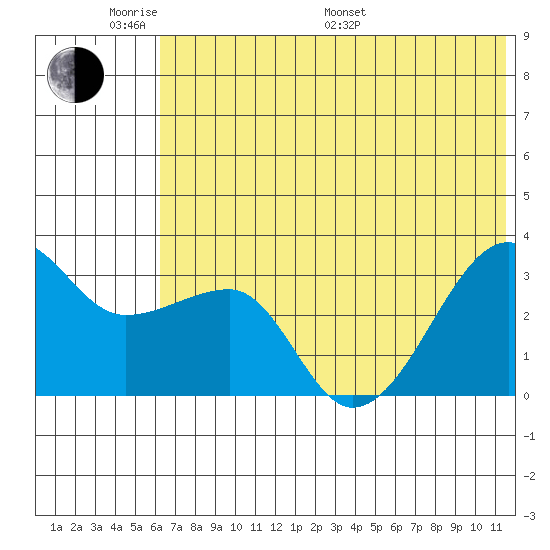 False Pass tide chart for Saturday, June 10, 2023