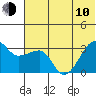 False Pass tide chart for Saturday, June 10, 2023