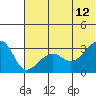 False Pass tide chart for Monday, June 12, 2023