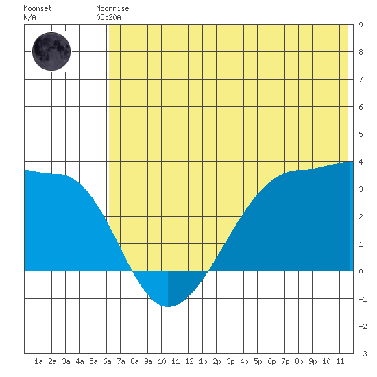 False Pass tide chart for Saturday, June 17, 2023
