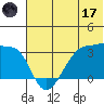 False Pass tide chart for Saturday, June 17, 2023