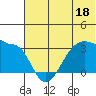 False Pass tide chart for Sunday, June 18, 2023