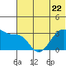 False Pass tide chart for Thursday, June 22, 2023