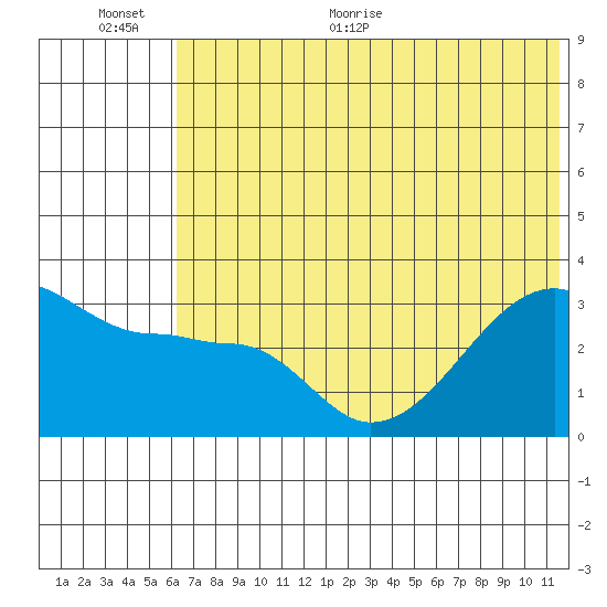 False Pass tide chart for Saturday, June 24, 2023