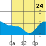 False Pass tide chart for Saturday, June 24, 2023