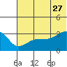 False Pass tide chart for Tuesday, June 27, 2023