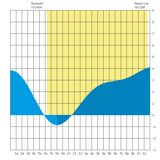 False Pass tide chart for Friday, June 30, 2023