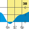 False Pass tide chart for Friday, June 30, 2023