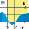 False Pass tide chart for Saturday, June 3, 2023