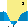 False Pass tide chart for Monday, June 5, 2023