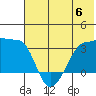 False Pass tide chart for Tuesday, June 6, 2023