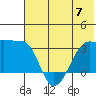 False Pass tide chart for Wednesday, June 7, 2023