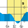 False Pass tide chart for Friday, June 9, 2023