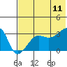 False Pass tide chart for Tuesday, July 11, 2023