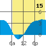 False Pass tide chart for Saturday, July 15, 2023