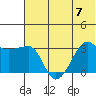 False Pass tide chart for Friday, July 7, 2023