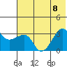 False Pass tide chart for Saturday, July 8, 2023