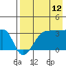 False Pass tide chart for Saturday, August 12, 2023