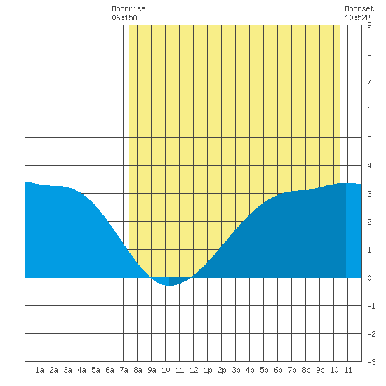 False Pass tide chart for Tuesday, August 15, 2023