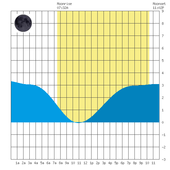False Pass tide chart for Wednesday, August 16, 2023