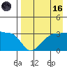 False Pass tide chart for Wednesday, August 16, 2023